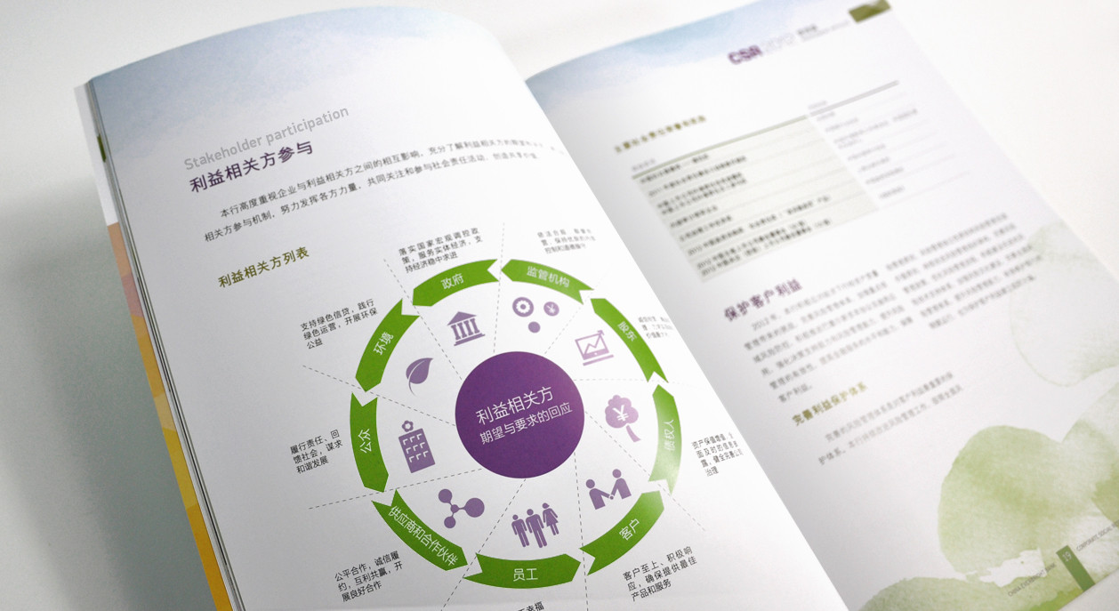中国光大银行CSR社会责任报告书