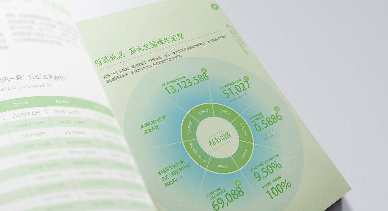 兴业银行CSR社会责任报告设计