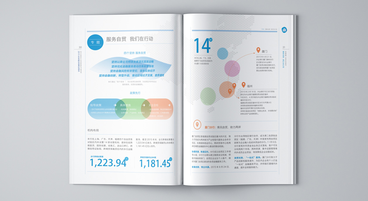 兴业银行CSR社会责任报告设计